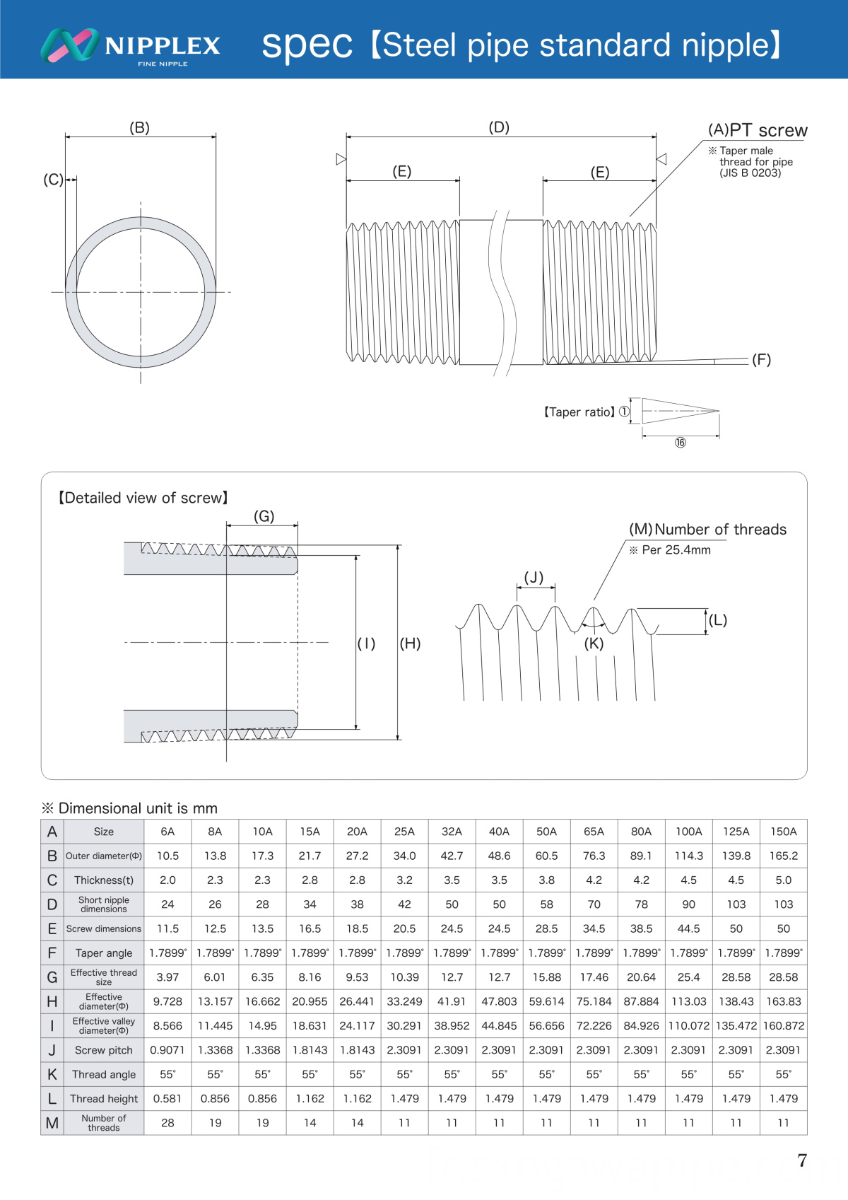 Spéc. de mamelon de tuyau d'acier Steel Pipe Nipple Spec
